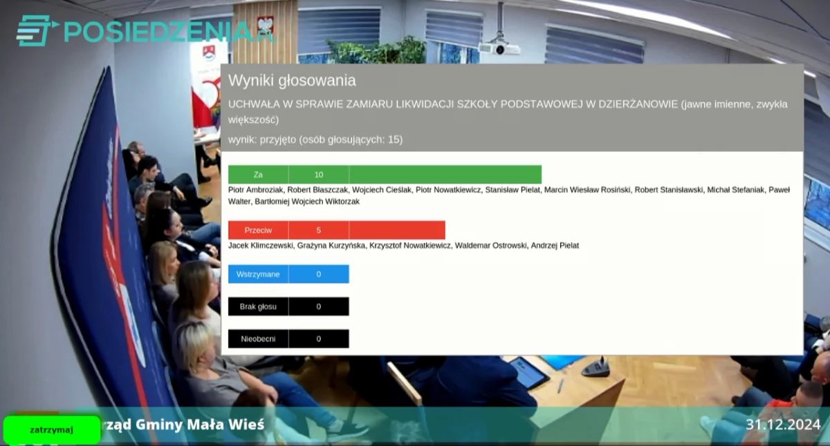 Edukacja, Decyzja sprawie Szkoły Podstawowej Dzierżanowie (gmina Mała Wieś) budzi emocje Będzie zlikwidowana - zdjęcie, fotografia