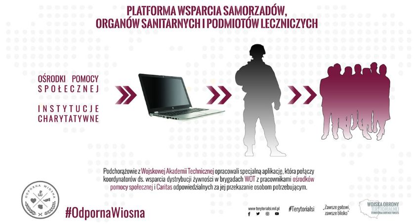 WOT uruchomił aplikację, która ułatwi pomoc