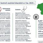 kontrole-infografika