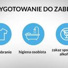 przygotoewanie